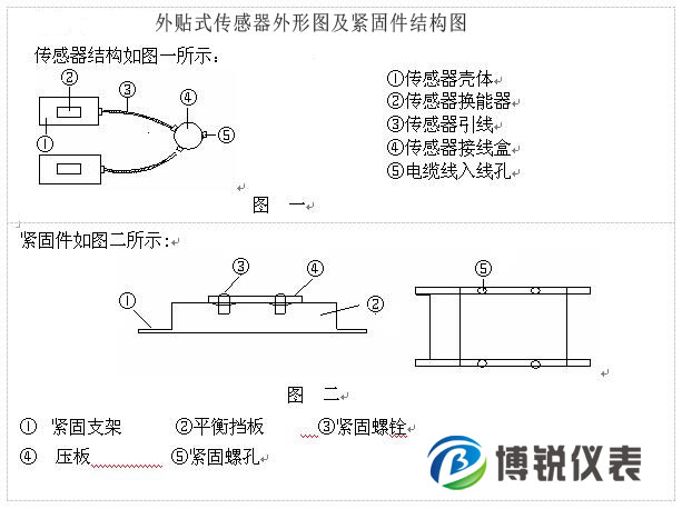 多普勒超聲波流量計(jì)傳感器結(jié)構(gòu)圖